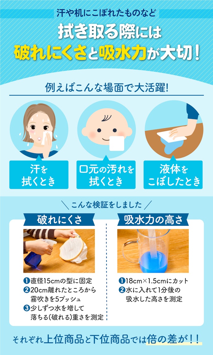 肌荒れを気にするなら、保湿成分が配合されたもの一択!