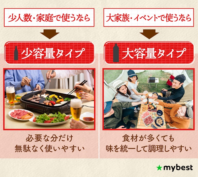 調理シーンや人数など用途に合わせたい人は、容量をチェック!