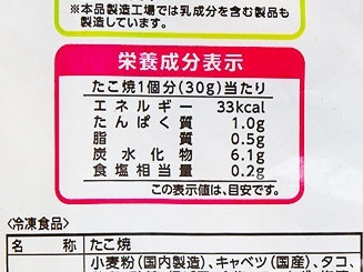 気になるカロリーはどのくらい?