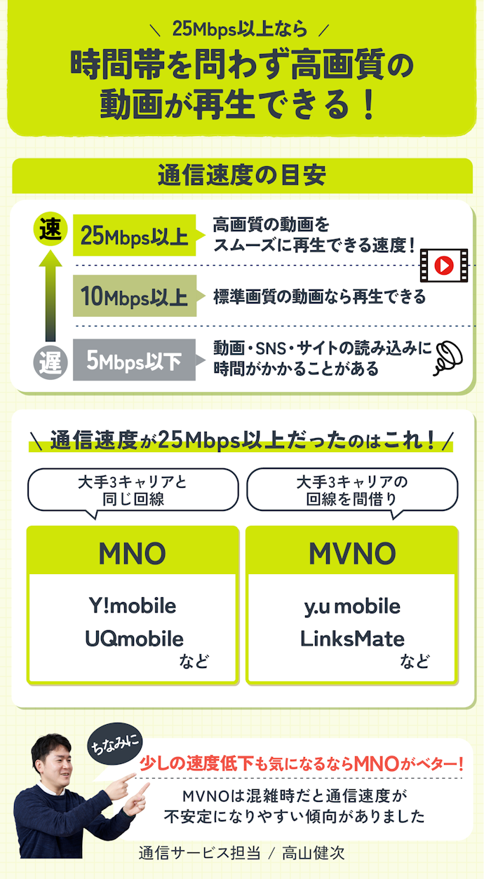 動画鑑賞を楽しむなら、通信速度が常に25Mbps以上だったものがおすすめ