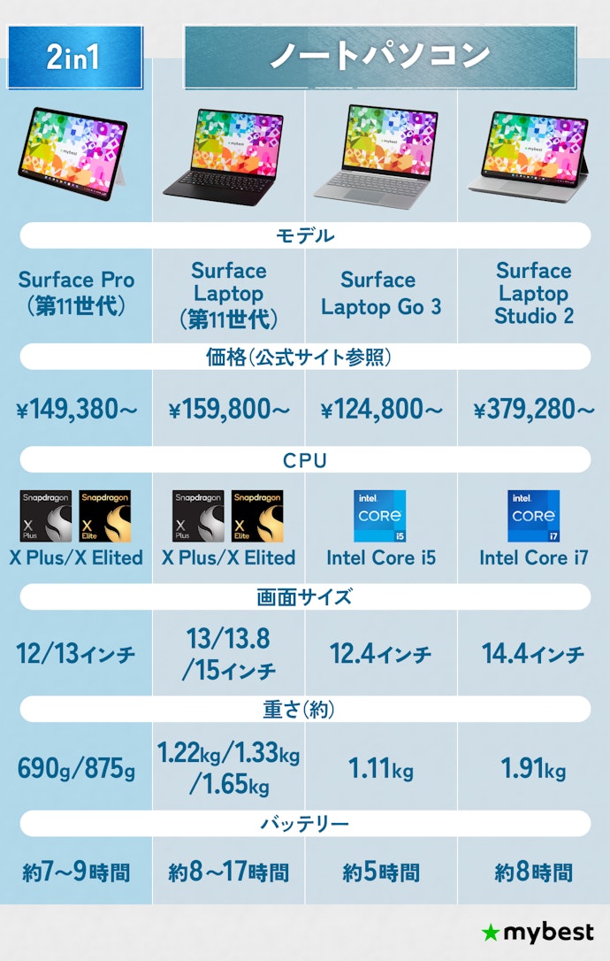 まずは自分に合うSurfaceのシリーズをチェックしよう