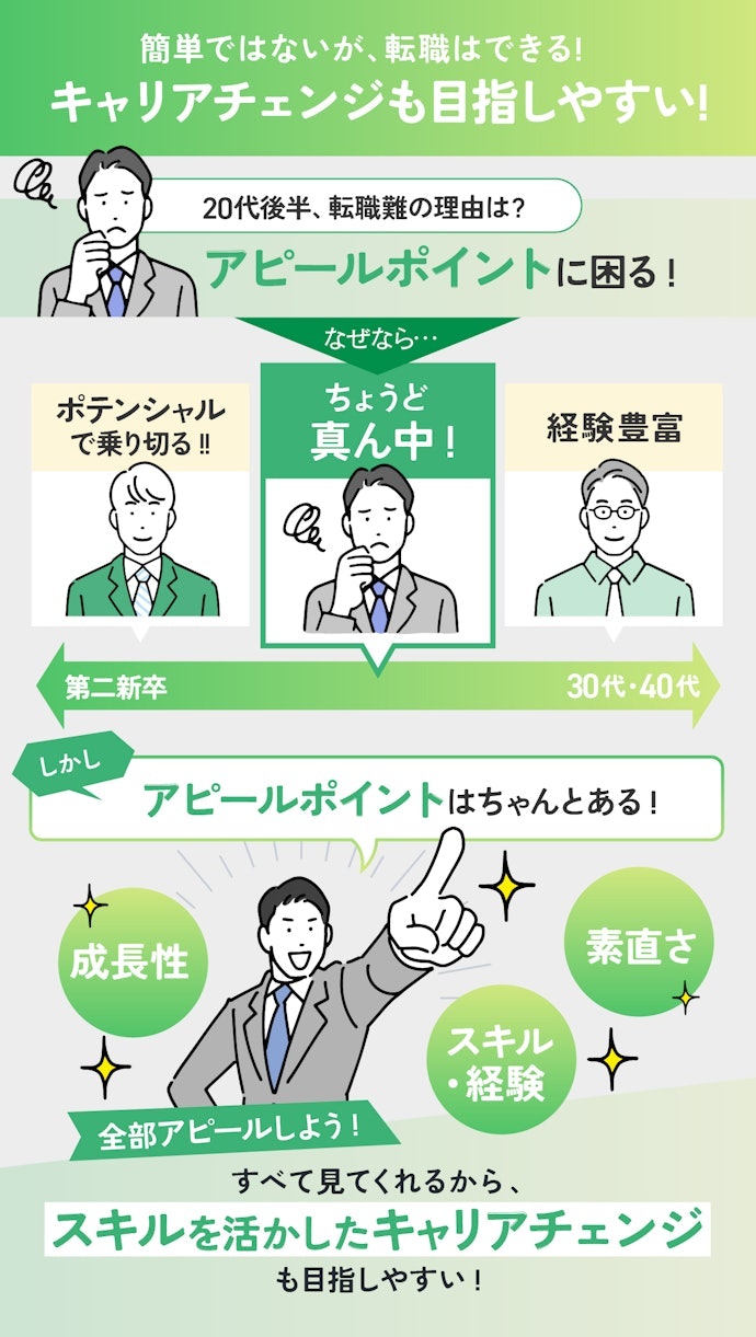 20代後半の転職は厳しい?キャリアチェンジはできる?
