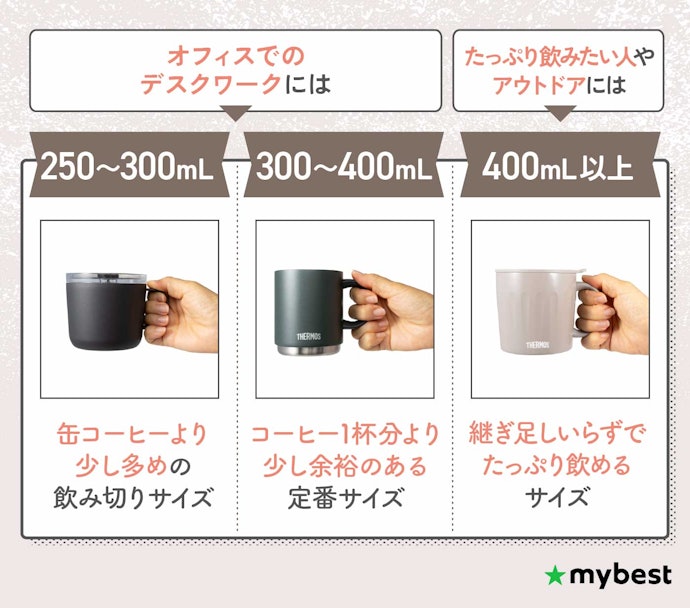 使うシーンに合わせて、自分にちょうどいい容量を選ぼう