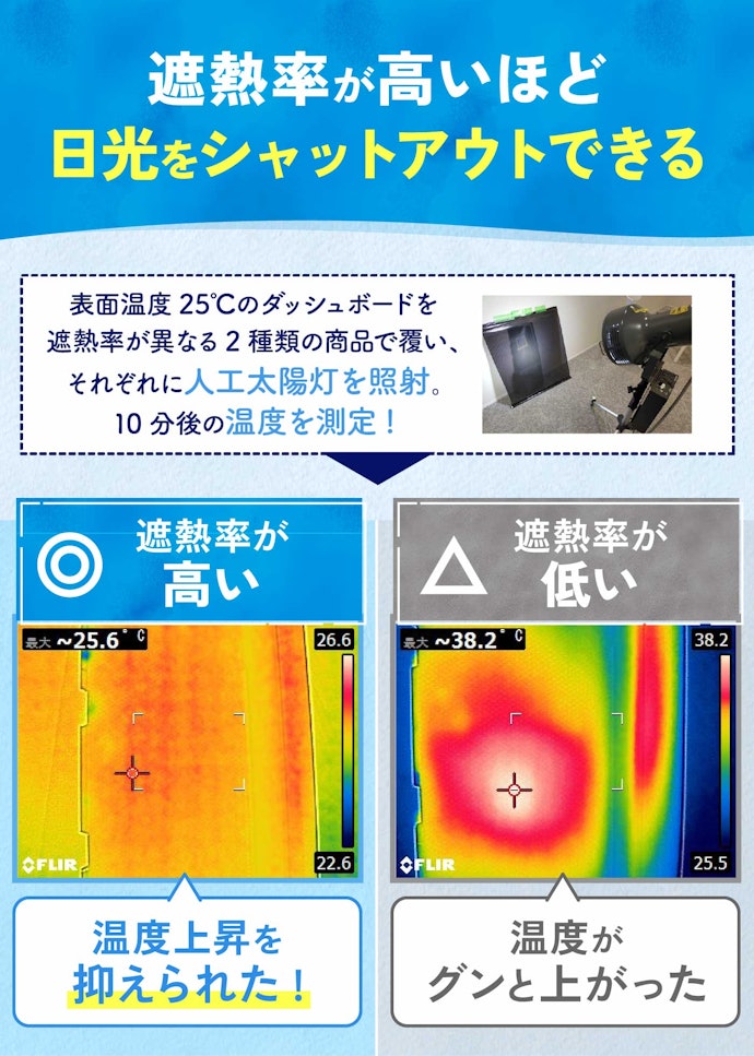 最も大切なのは日差しをきちんと遮れるか。遮熱率が高いものを選ぼう