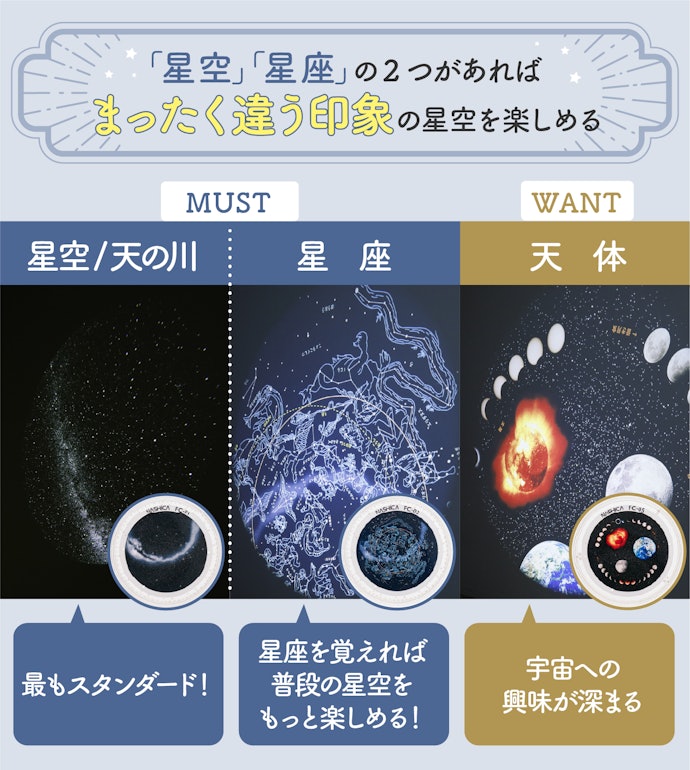 繰り返し楽しむために、原板の種類をチェック