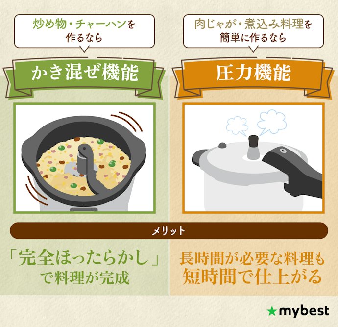 作りたい料理にあわせて、必要な「調理機能」をチェック!