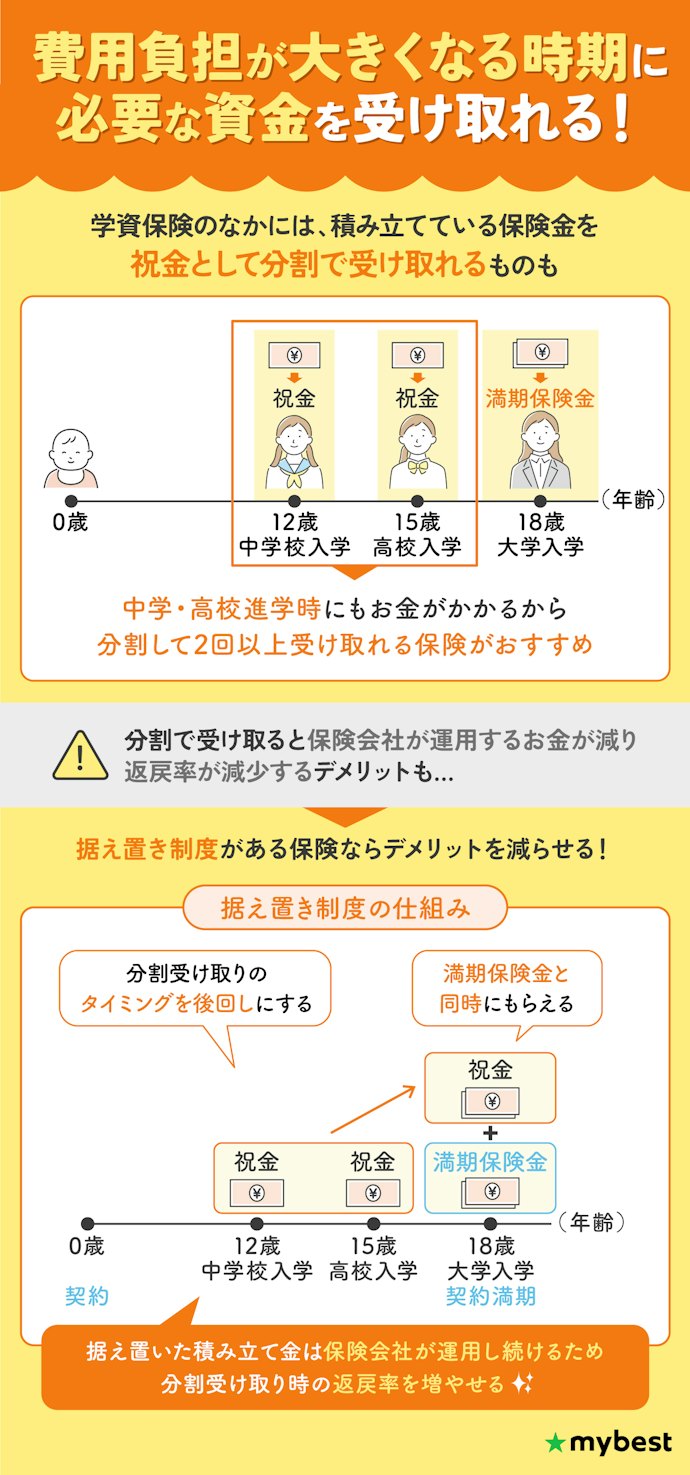 中学・高校進学にも備えたいなら、保険金を3回以上に分割・据え置き可能な保険を選ぼう