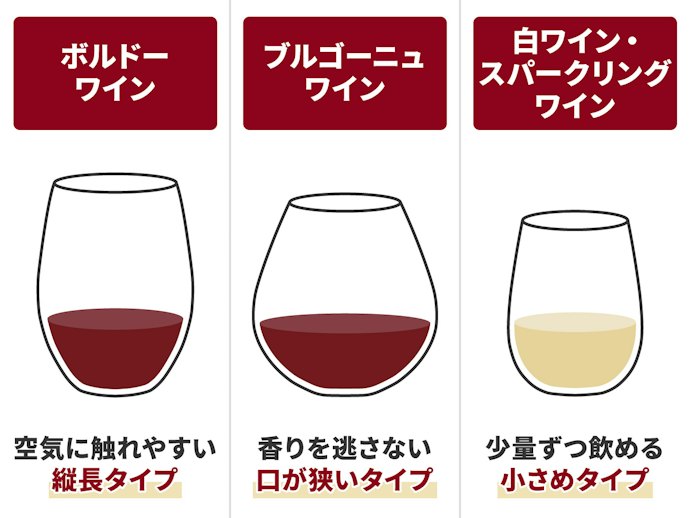 飲みたいワインに適した形をチェック