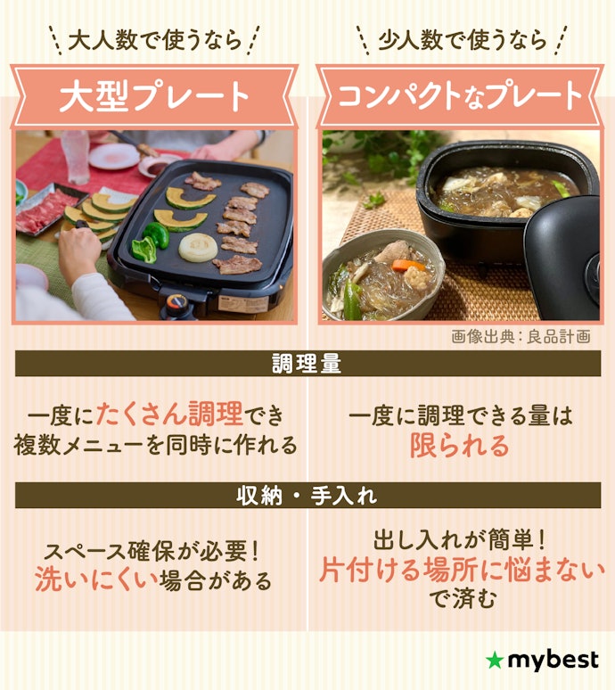 単身から家族まで、利用人数に合わせてサイズを選ぼう