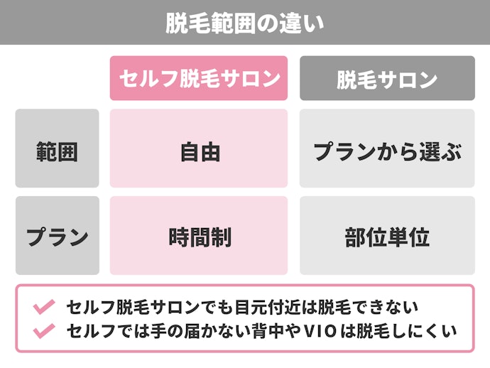 セルフ脱毛は脱毛範囲が自由!しかし、脱毛できない部位もあるので注意