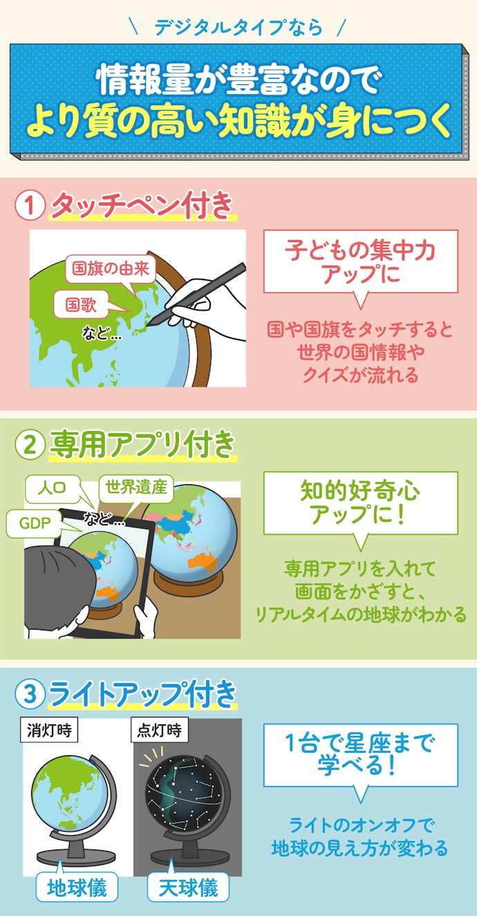 国名や位置にとどまらず詳しく学びたいなら、デジタルタイプの地球儀も検討しよう