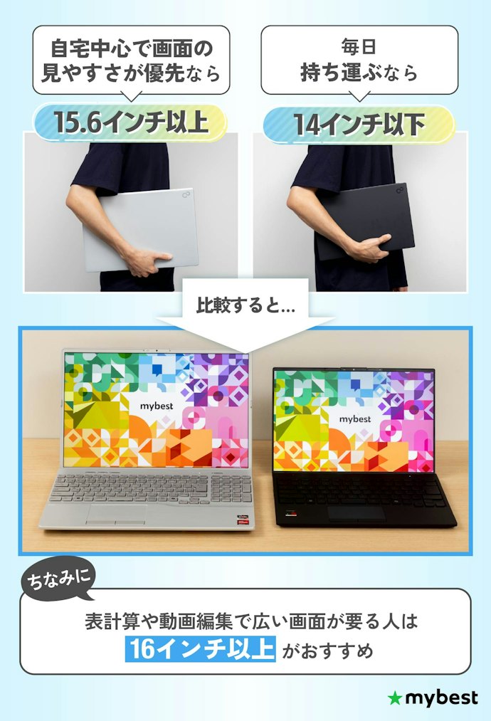 まずは据え置きか持ち運ぶかでサイズを決めよう