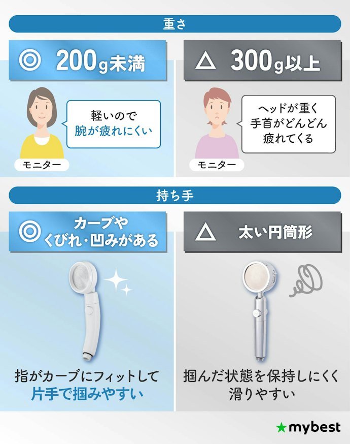 毎日使うものだから、軽くて握りやすいものを選ぼう