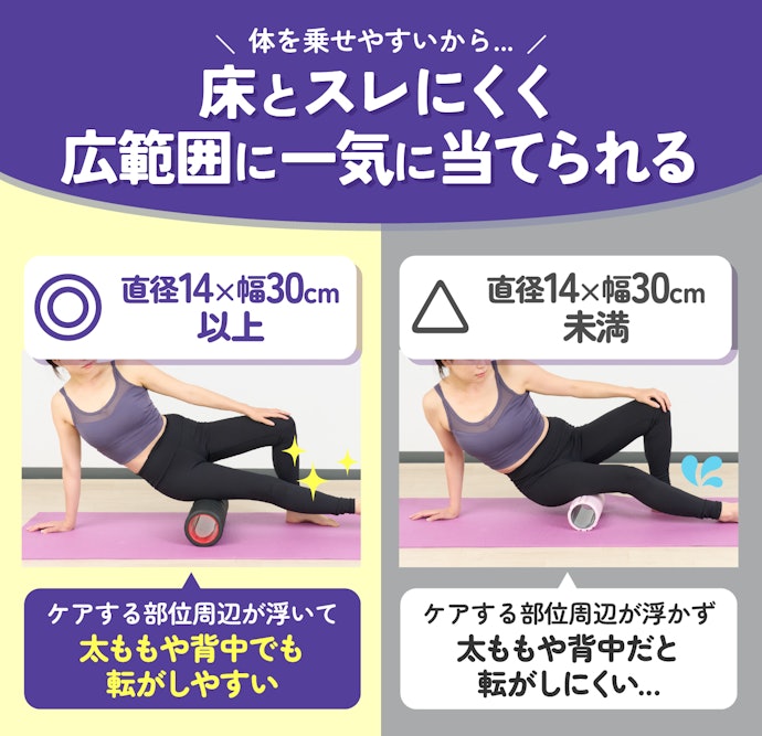 サイズは直径14×幅30cm以上のものは全身に効率よく当てやすい