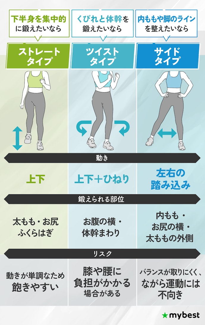 ステッパーの種類で選ぶ|鍛えたい部位に合わせてチェック