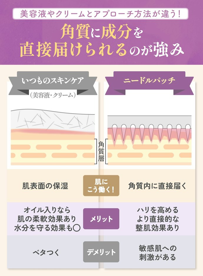 一時的に表面のハリ感を出せるので、スペシャルケアとして取り入れるのはおすすめ