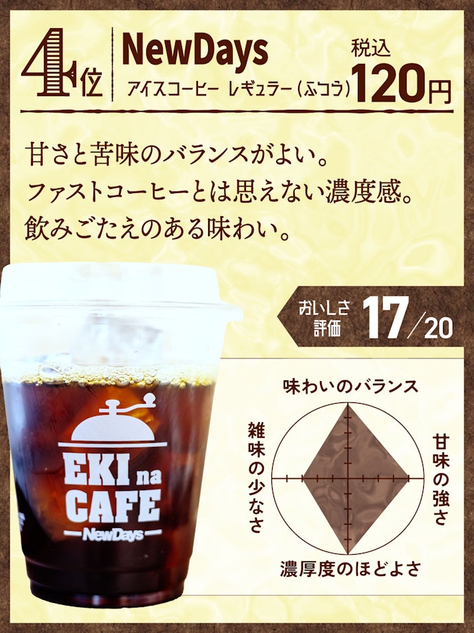 4位:NewDays アイスコーヒー レギュラー(ふつう)