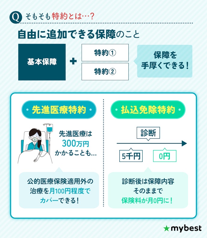 高額治療に備えて、先進医療特約と払込免除特約も要チェック
