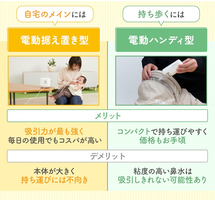 使用シーンに合わせて吸引力とタイプで選ぼう