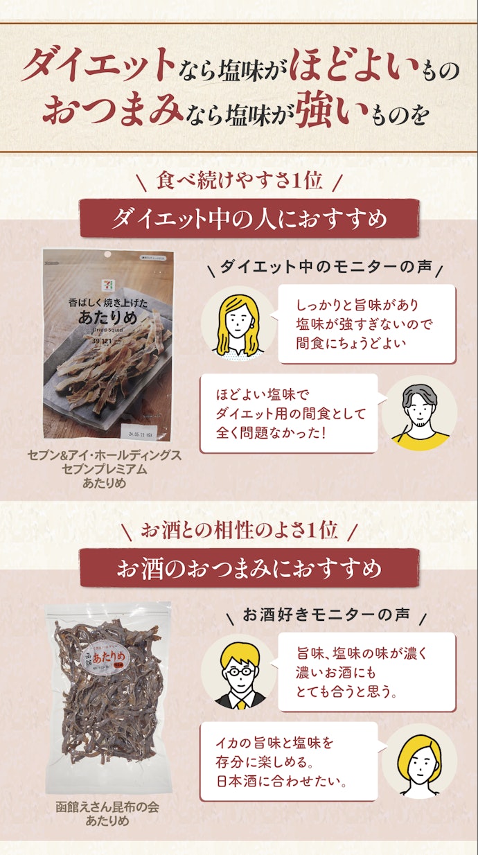 食べる目的にあった味付けのあたりめを選ぼう