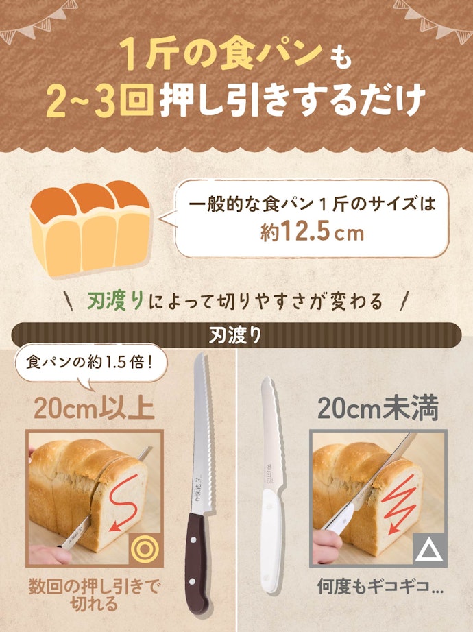 刃渡りの長さが20cm以上だとパンの大きさにかかわらず切りやすい