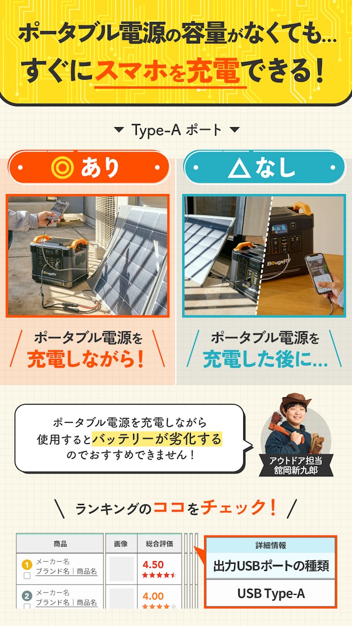 スマホを充電できるType-Aポートがついているものがおすすめ
