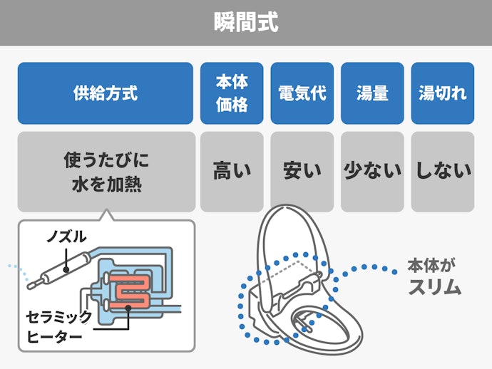 TOTOのウォシュレットのおすすめ人気ランキング【2025年 TOTOのウォシュレットのおすすめ人気ランキング【2025年