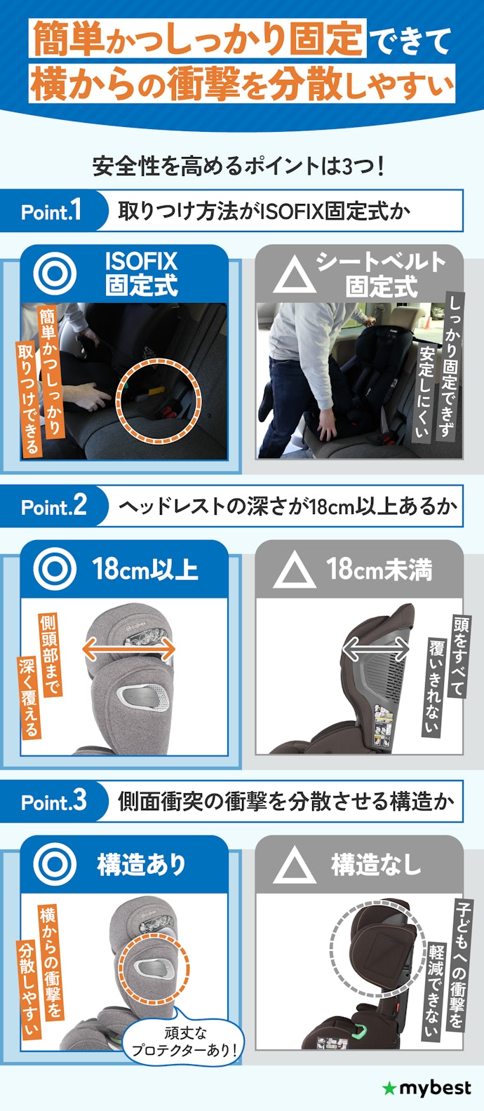 ジュニアシートは安全性が最重要!ISOFIX固定式で、頭部をサイドまで覆えるものを選ぼう