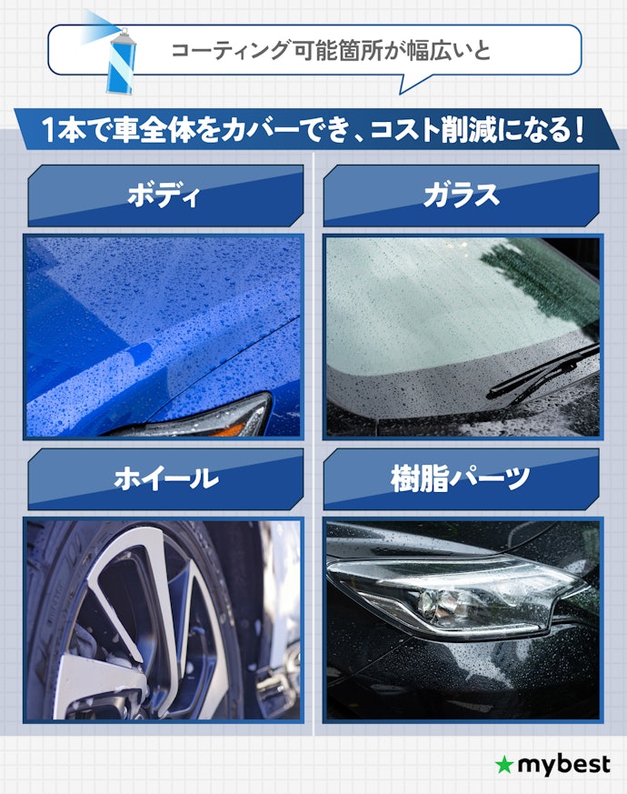 コーティング可能箇所が幅広いものがおすすめ。他のパーツも気にせず施工しやすい