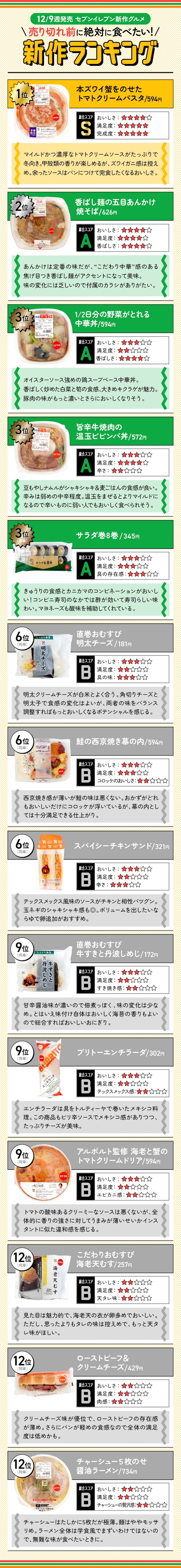 【12月2週目発売】セブン新作14商品の「売り切れ前に絶対に食べたい新作ランキング」はこちら!