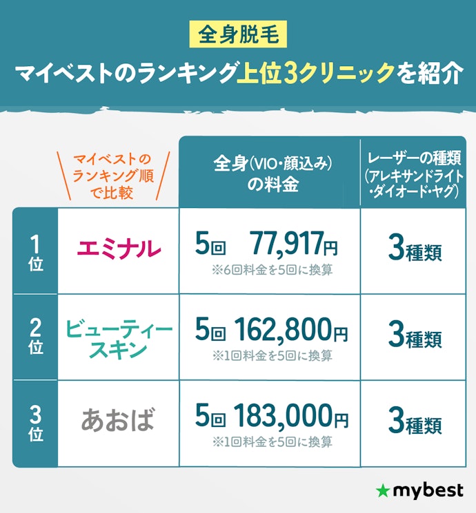 全身脱毛:東京ならエミナルクリニックがおすすめ