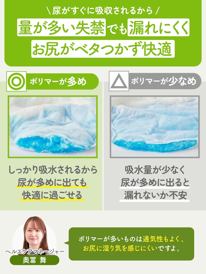 ② 吸水力=ポリマーの密度。ポリマーが多めなら漏れにくいうえベタつかない