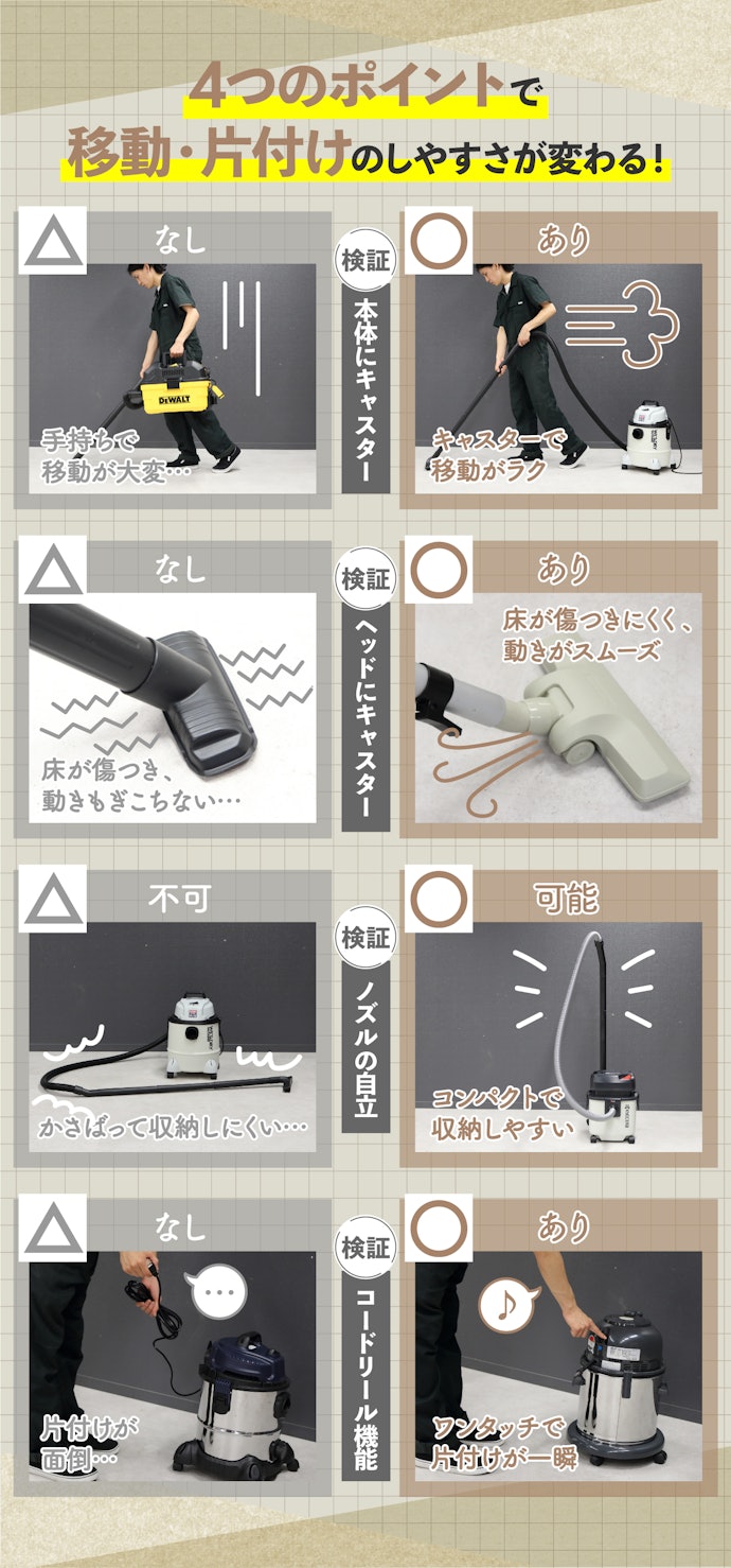 使いやすいものを選ぼう。以下の4つに注目