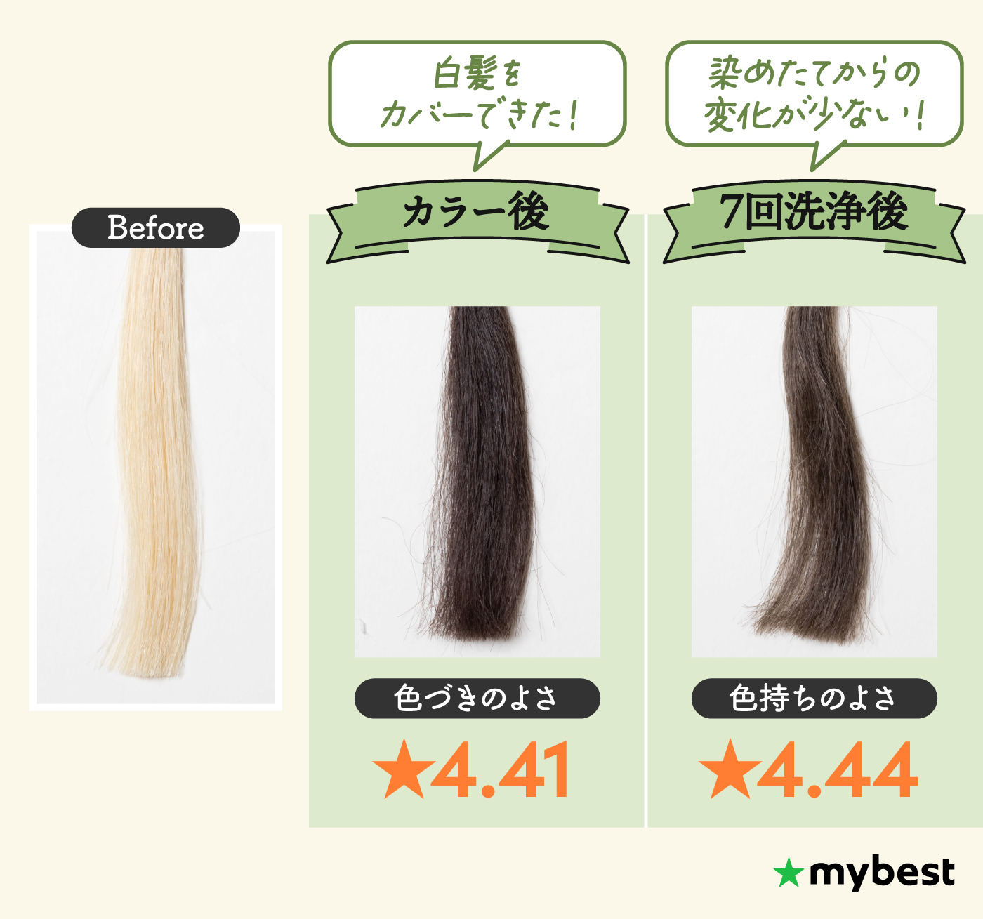 徹底比較】白髪染めヘアカラーのおすすめ人気ランキング【2026年8月