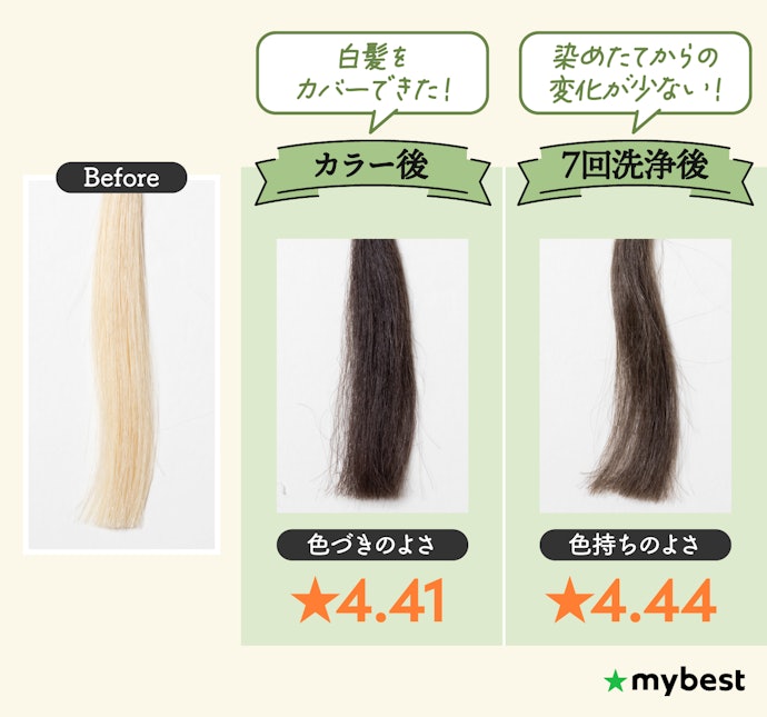 色づきのよさと色持ちのよさのバランスで選ぼう