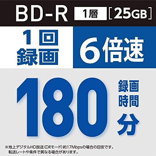 大量のデータを短時間で保存したいなら書込速度6倍速以上がおすすめ