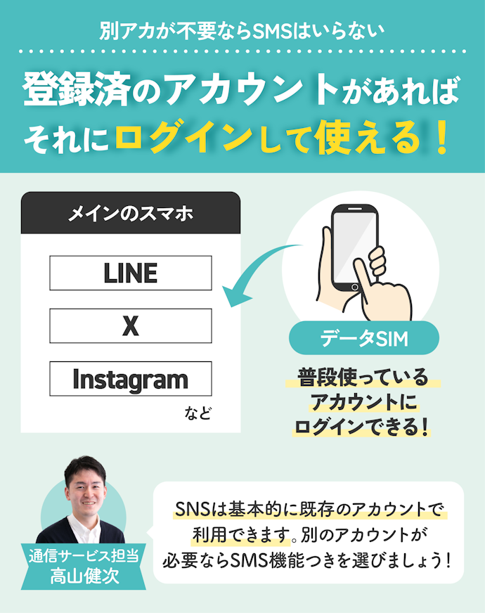 データSIMにSMS機能はなくてもOK!LINEの別アカウントを作るなら検討