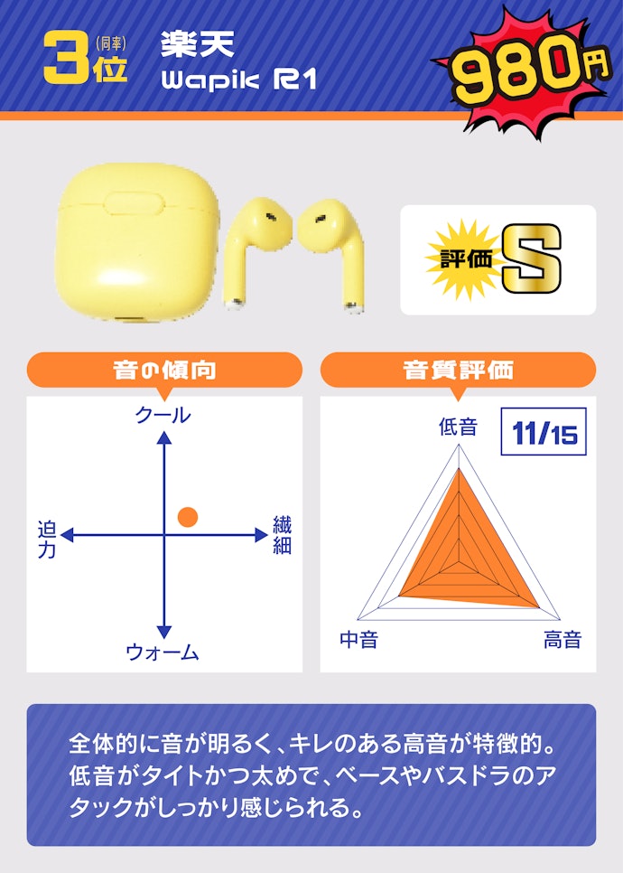 3位(同率):楽天「Wapik R1(980円)」
