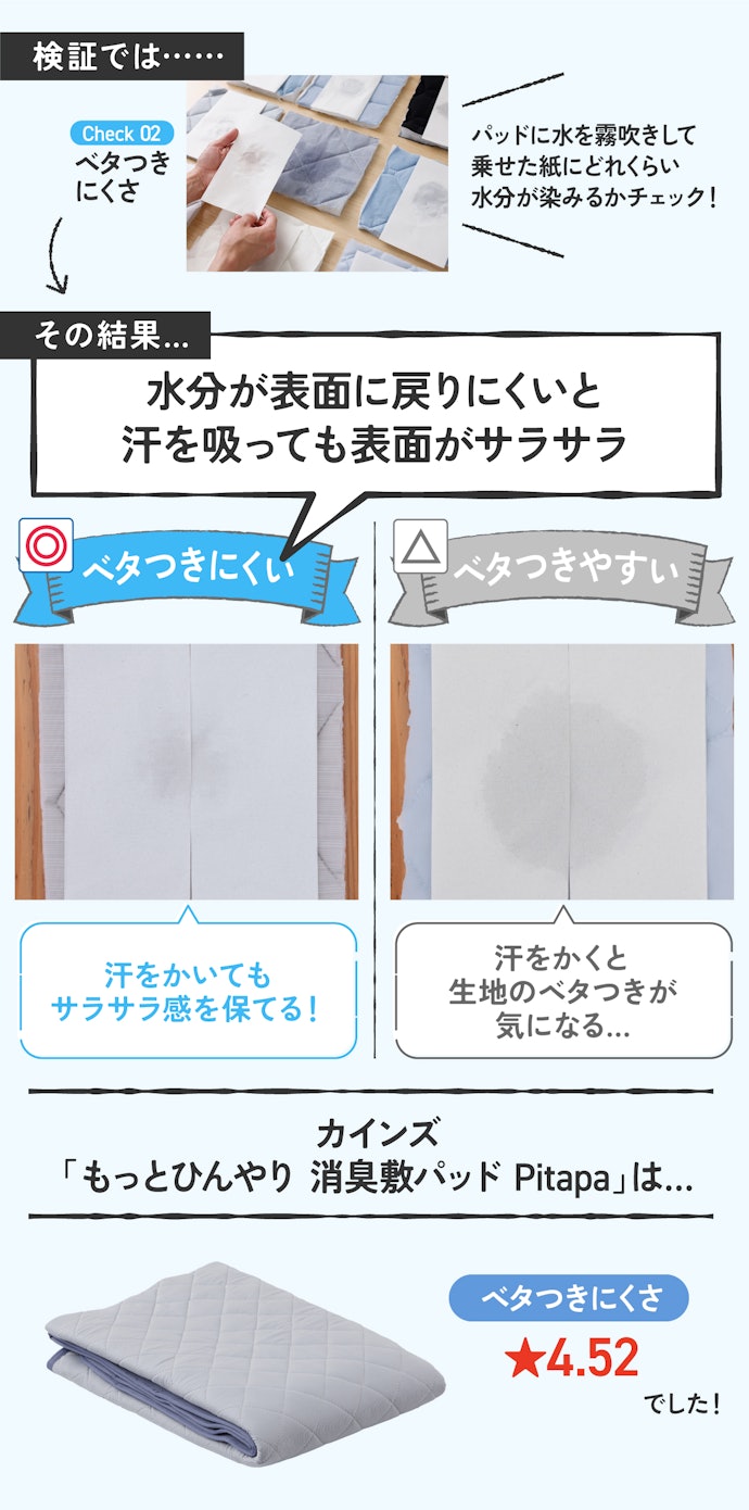 ポイント②:寝汗をかいてもパッドがベタつきにくく、サラッと快適!