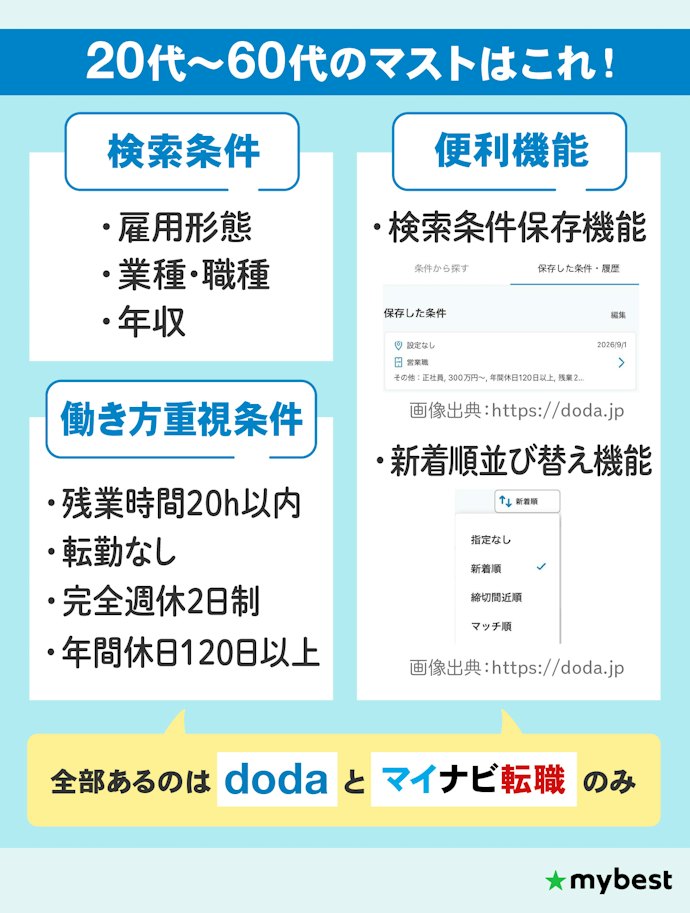 求人の探しやすさも要チェック!マスト機能があるのは19サービス中2つだけなので注意