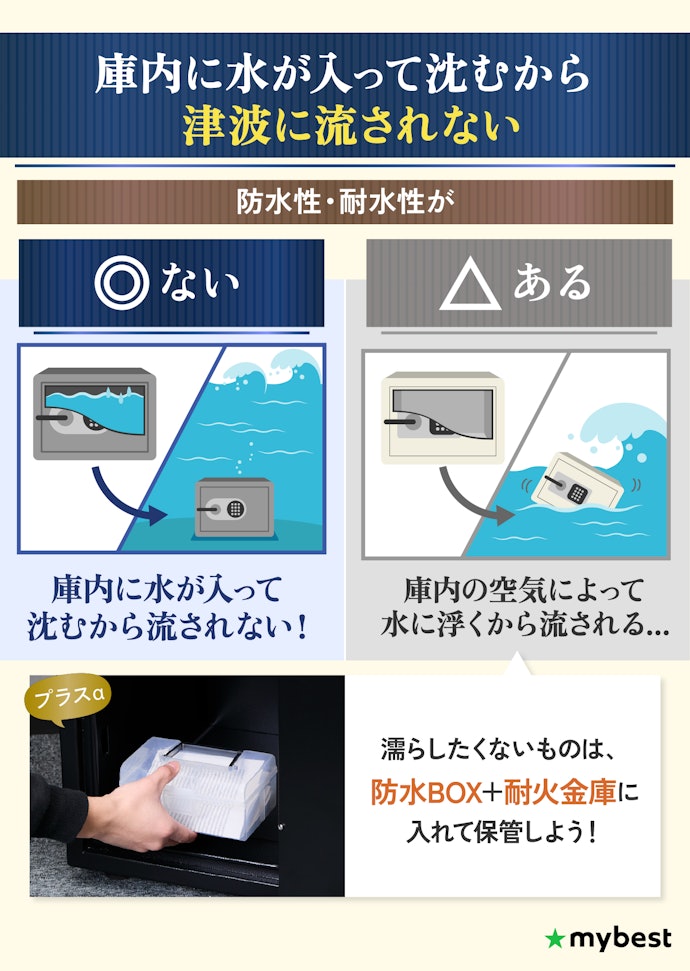 津波が警戒される地域に住んでいるなら、防水性・耐水性がないものを選ぼう