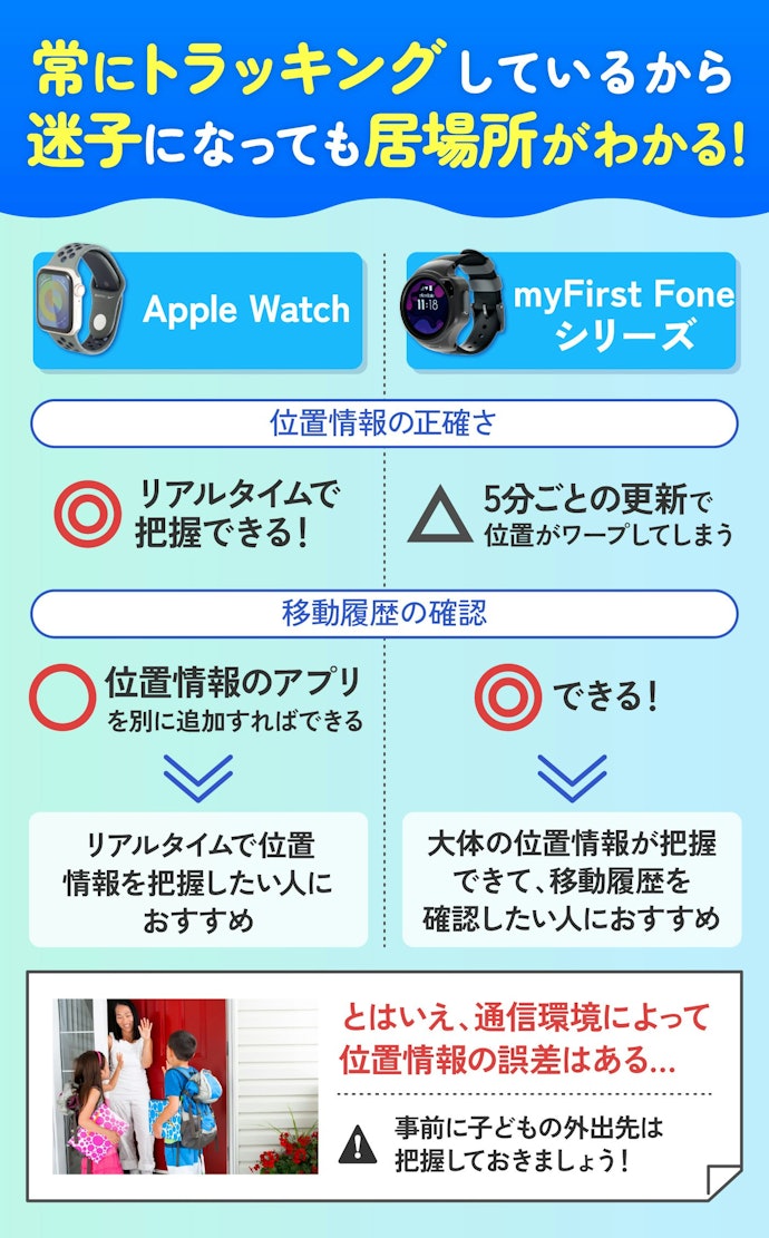 リアルタイムな位置情報と移動履歴を確認できる子ども用スマートウォッチがおすすめ