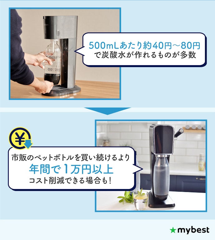 節約やエコ重視なら、ランニングコストを考慮しよう