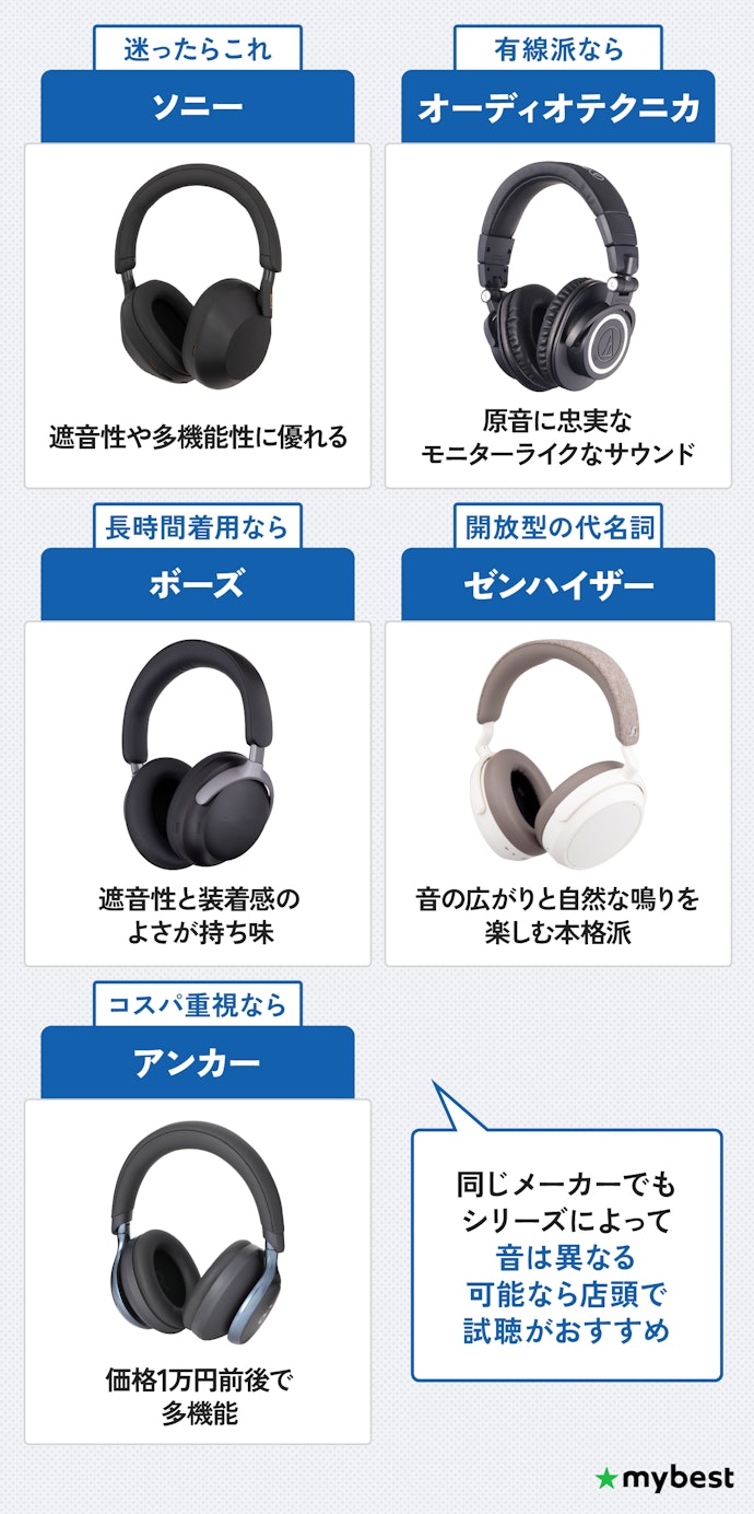 人気メーカーの音の特徴もチェック
