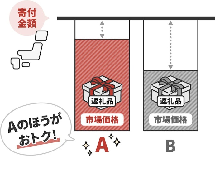 掃除機をお得に入手するなら還元率が高いか確認しよう