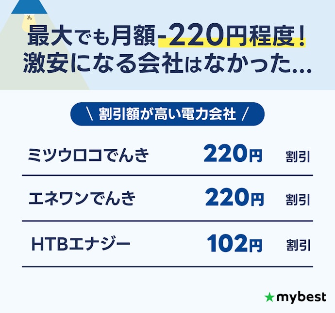セット割は節約効果が小さいので気にしなくてOK