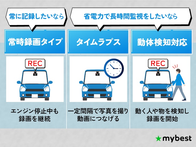 駐車中の記録方法も事前に決めておこう