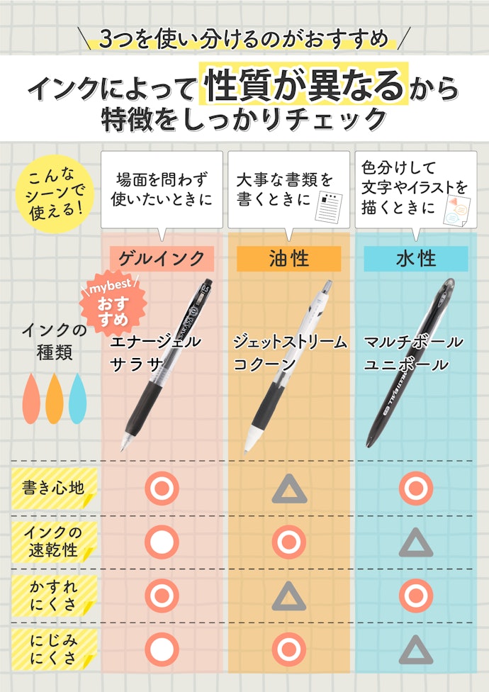 インクは3種類!使いたいシーンに合わせてインクを選ぼう
