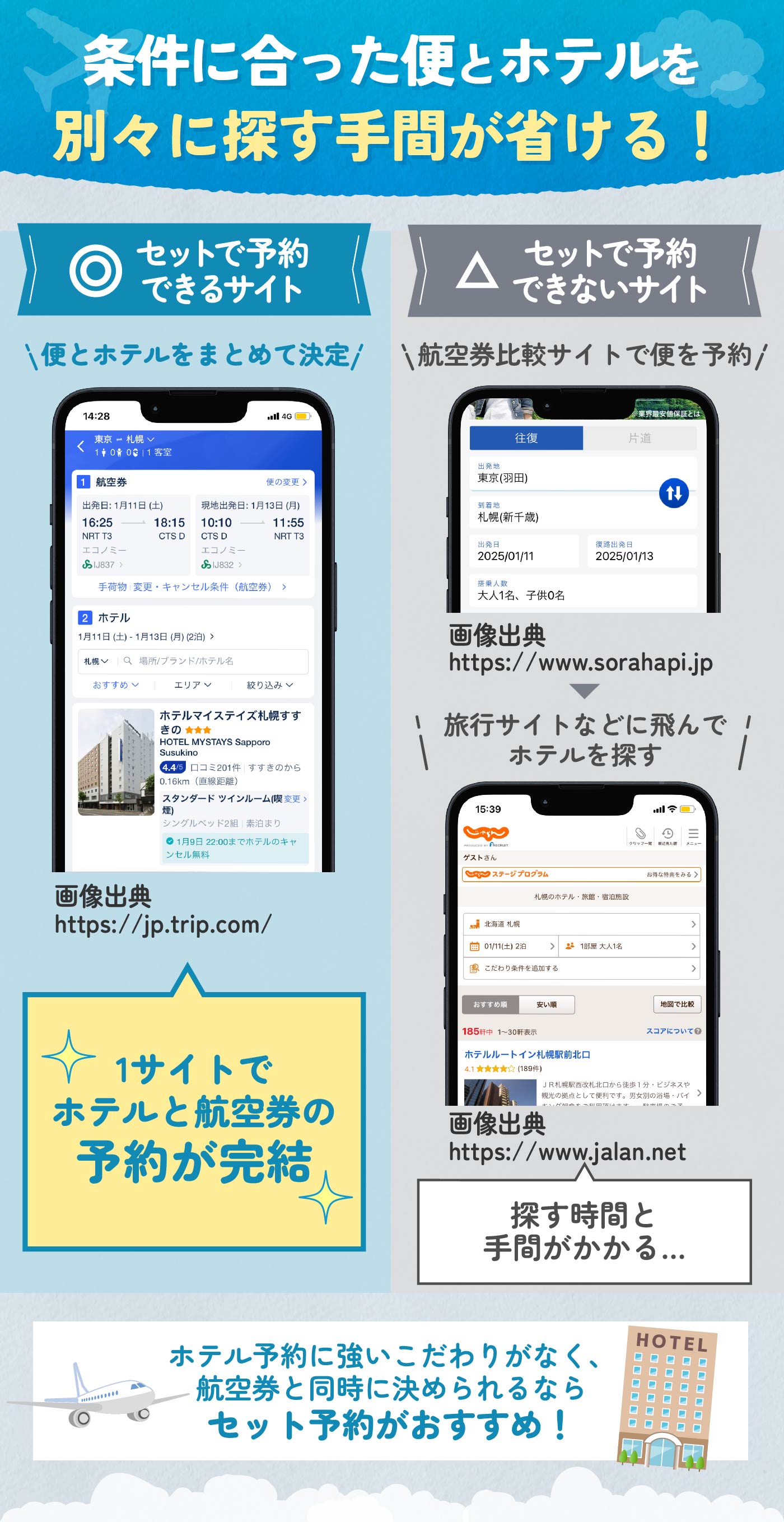 徹底比較】航空券比較予約サイトのおすすめ人気ランキング【2026年1月】 | マイベスト
