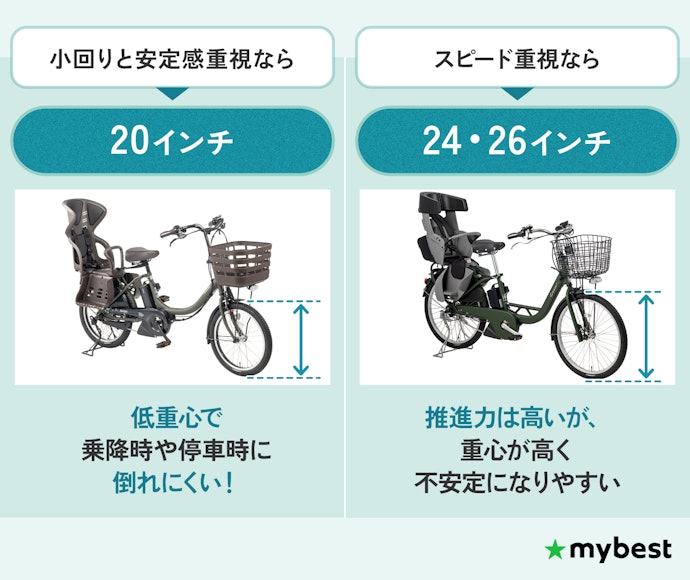 安定感?スピード?どちらを重視するかでタイヤサイズを選ぼう